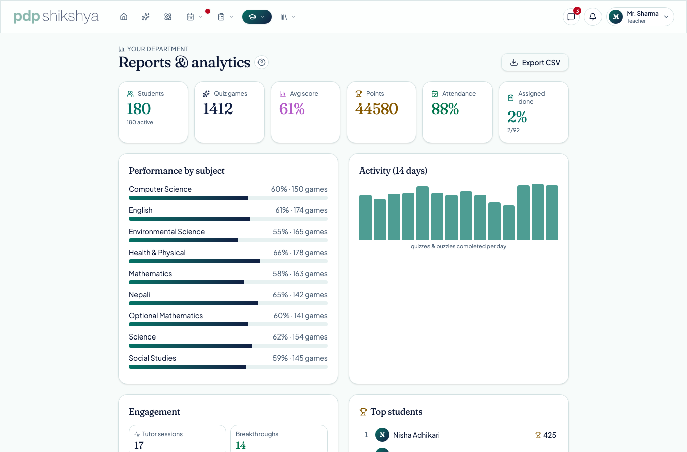 The analytics dashboard with performance and engagement metrics